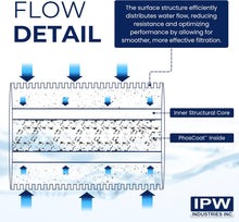 Load image into Gallery viewer, Compatible for The Heater Treater 20 Replacement Cartridge