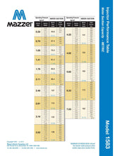 Load image into Gallery viewer, Mazzei - 1585 Series - 1.5" Male NPT Inlet/Outlet Connections - Isopure Water - 1585 - X PP