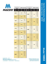Load image into Gallery viewer, Mazzei - 1585 Series - 1.5" Male NPT Inlet/Outlet Connections - Isopure Water - 1585 - X PP
