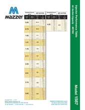 Load image into Gallery viewer, Mazzei - 1587 Series - 1.5" Male NPT Inlet/Outlet Connections (0.50" Barbed/Male NPT Threaded Suction Port Cap) - Isopure Water - 1587 PP