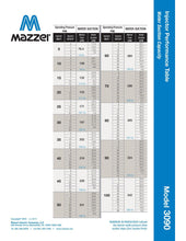 Load image into Gallery viewer, Mazzei - 3090 Series - 3.0" Male NPT Inlet/Outlet Connections (Dual 1.5" Male NPT Threaded Suction Ports) - Isopure Water - 3090 PP
