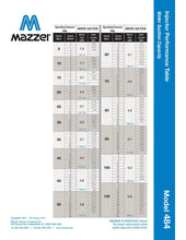 Load image into Gallery viewer, Mazzei - 484 Series - 0.50" Male NPT Inlet/Outlet Connections - Isopure Water - 484 - N - PVDF