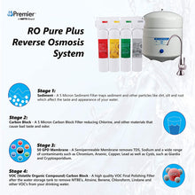 Load image into Gallery viewer, Watts Premier (531417) VOC 4 Stage System RO Pure Plus, Top - Mount Twist Faucet - Isopure Water - 531417
