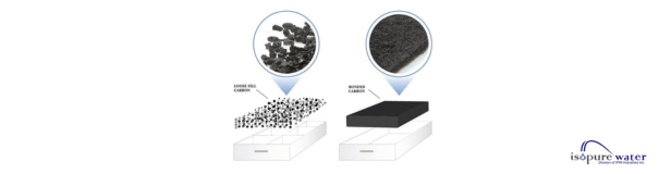 How Charcoal Filters Purify Water – Isopure Water
