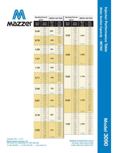 Load image into Gallery viewer, Mazzei - 3090 Series - 3.0&quot; Male NPT Inlet/Outlet Connections (Dual 1.5&quot; Male NPT Threaded Suction Ports) - Isopure Water - 3090 PP
