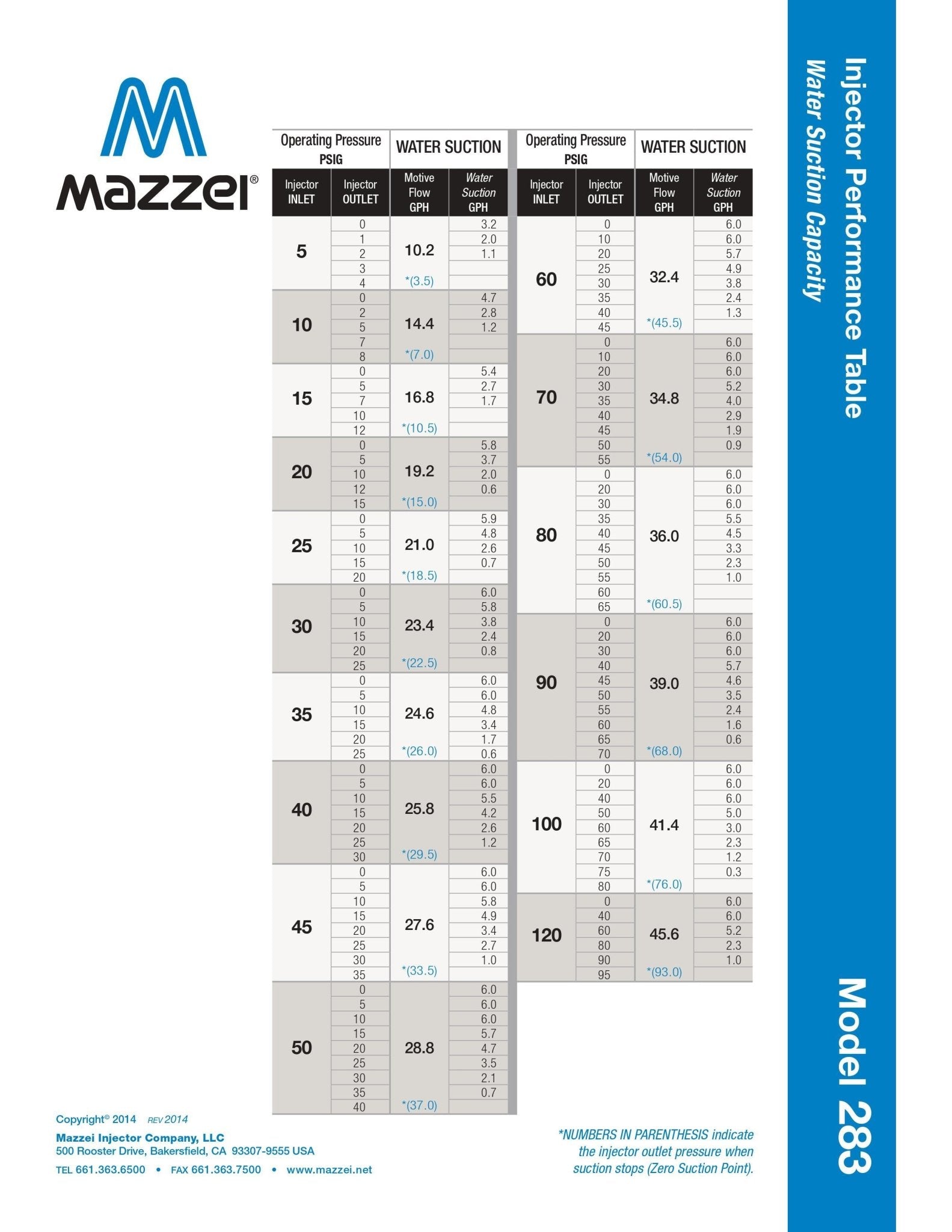 Mazzei - ISO 283 Series - 15mm Male BSPT Inlet/Outlet Connections