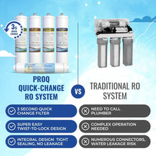 Load image into Gallery viewer, Proq - 550 Reverse Osmosis Filters 1Year Set, 5 Stage Reverse Osmosis Water Fil... - Isopure Water - 86799704 - fc35 - 49a6 - a253 - 6d5123706517
