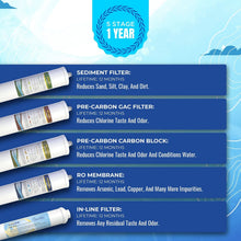 Load image into Gallery viewer, Proq - 550 Reverse Osmosis Filters 1Year Set, 5 Stage Reverse Osmosis Water Fil... - Isopure Water - 86799704 - fc35 - 49a6 - a253 - 6d5123706517
