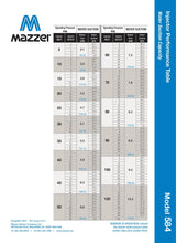 Load image into Gallery viewer, Mazzei - 584 Series - 0.75&quot; Male NPT Inlet/Outlet Connections (0.25&quot; Barbed Suction Port Cap)
