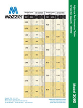 Load image into Gallery viewer, Mazzei - 3090 Series - 3.0&quot; Male NPT Inlet/Outlet Connections (Dual 1.5&quot; Male NPT Threaded Suction Ports)
